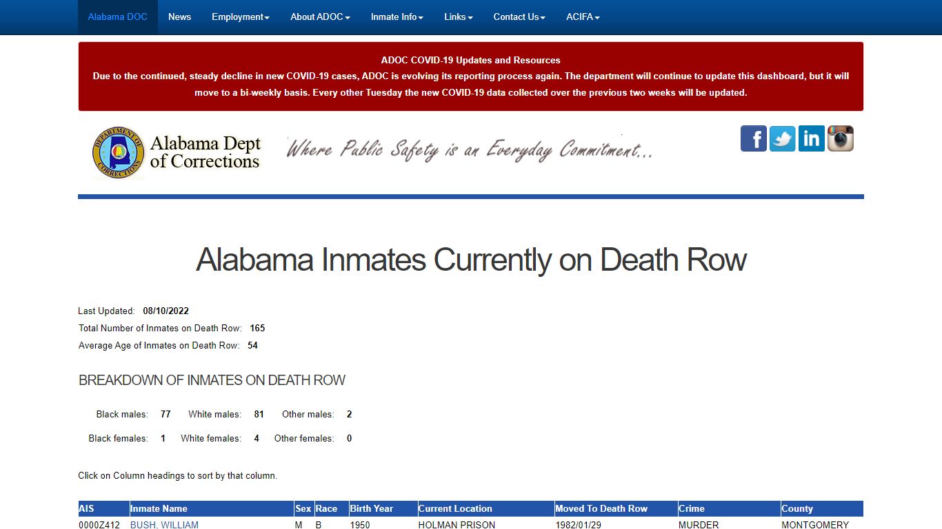 - Alabama Dept of Corrections